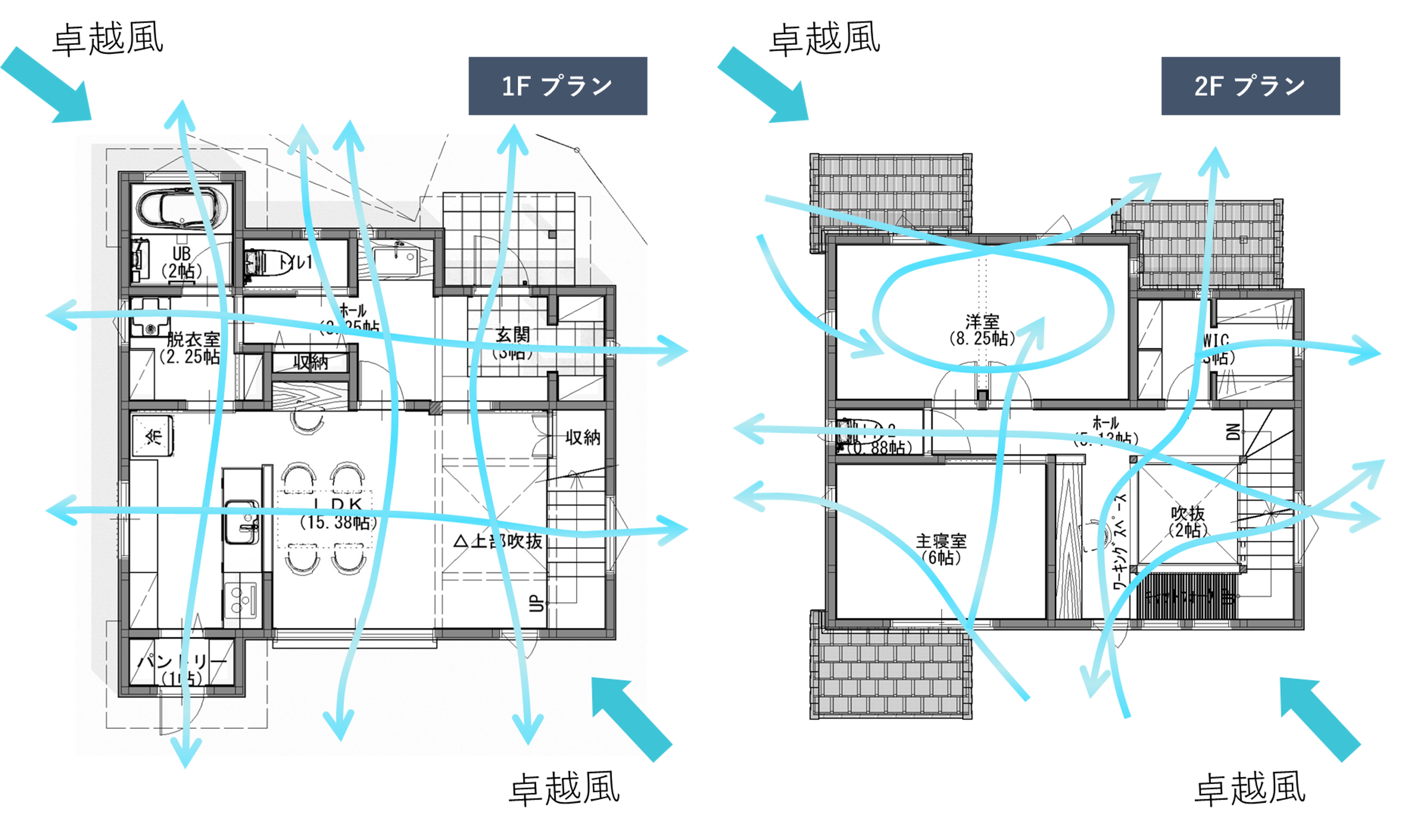 通風をシミュレーション