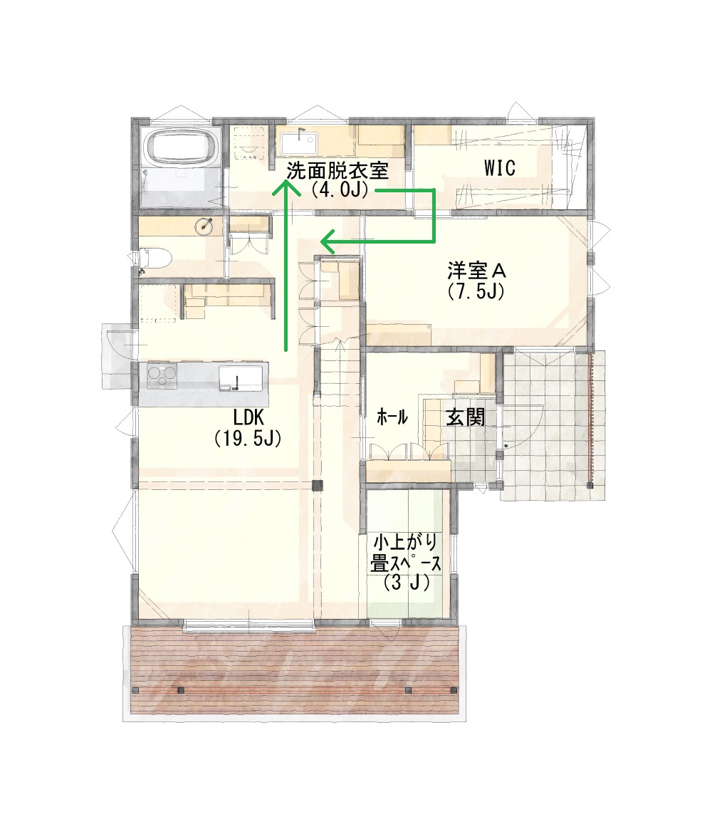 回遊動線の間取り