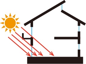 パッシブデザイン設計・日射熱利用暖房