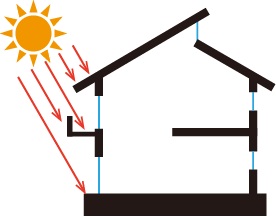 パッシブデザイン設計・日射遮蔽